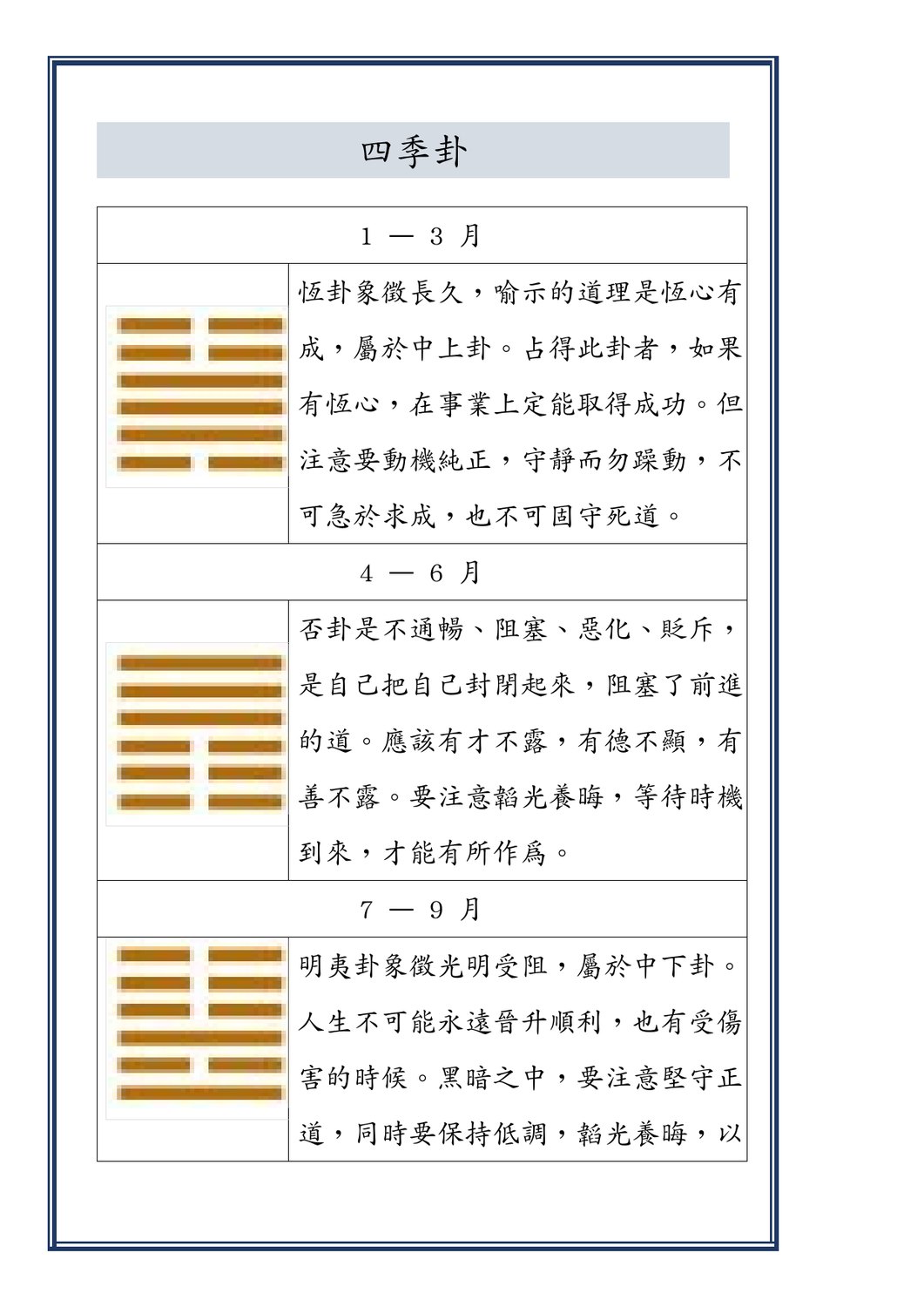 請神賜下四組卦象，各管一季方向