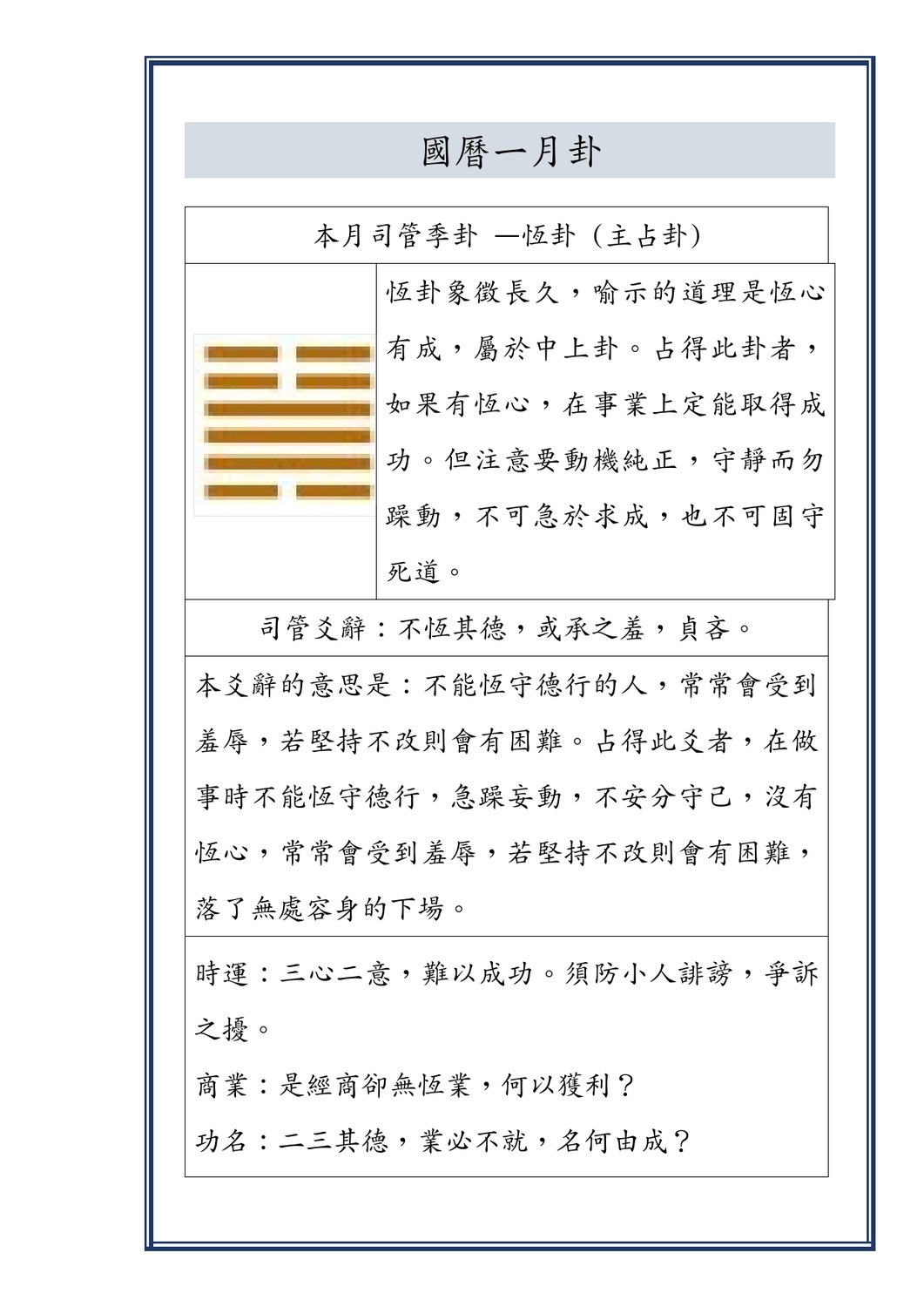 每月列司管季卦與本命流月卦，逐月給依據